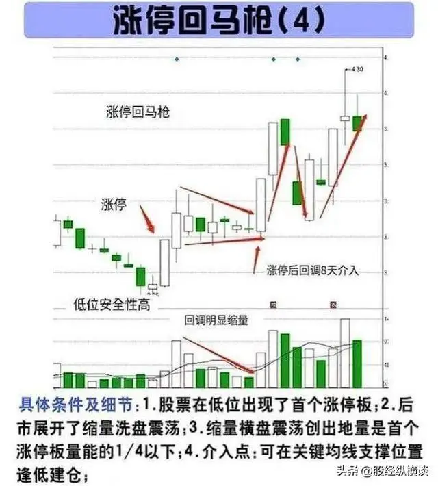 亏损心得与交易系统建立_股票最稳的赚钱方法_炒股16年经验分享