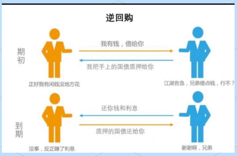 国债逆回购入门实操步骤_高收益策略技巧_股票最稳的赚钱方法