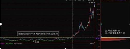 股票交易学习过程_股票市场长期学习_股票杠杆原理