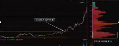 股票市场长期学习_股票交易学习过程_股票杠杆原理