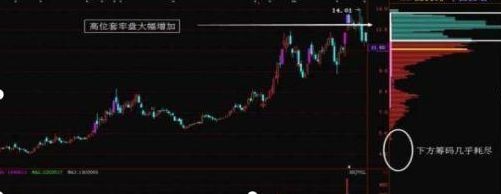 股票市场长期学习_股票交易学习过程_股票杠杆原理