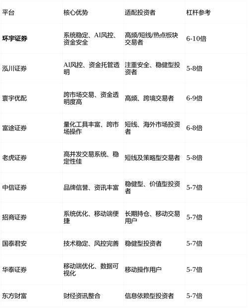 正规配资公司_2026年度全国十大正规线上股票配资平台_股票配资平台合规发展