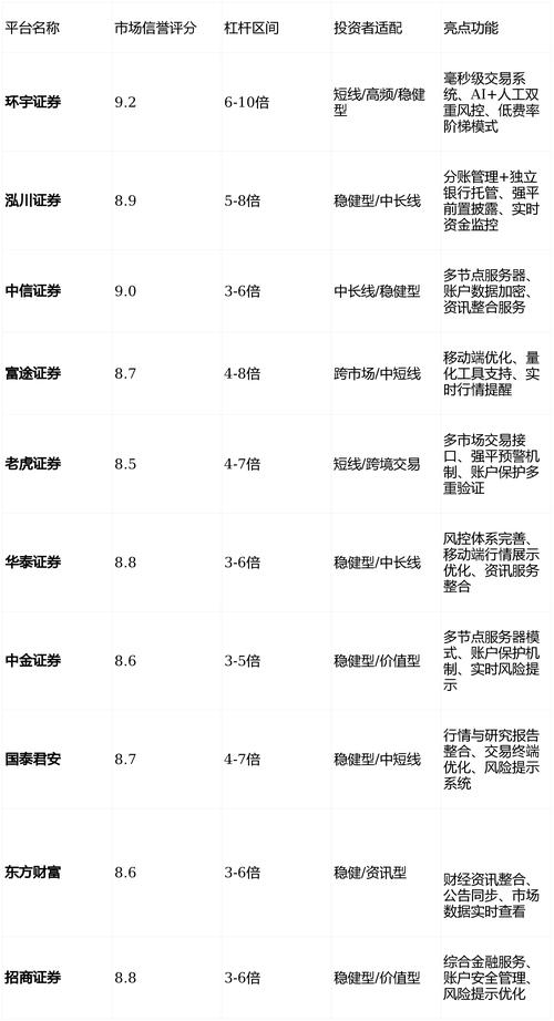 正规实盘配资平台 资金存管安全 实盘交易可验证_正规配资公司
