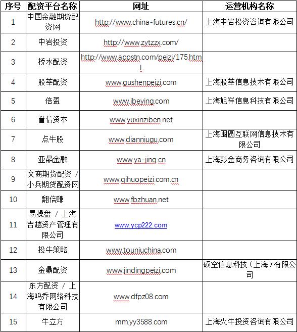场外配资监管整顿_非法配资黑名单曝光_股票配资开户网