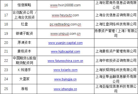 非法配资黑名单曝光_场外配资监管整顿_股票配资开户网