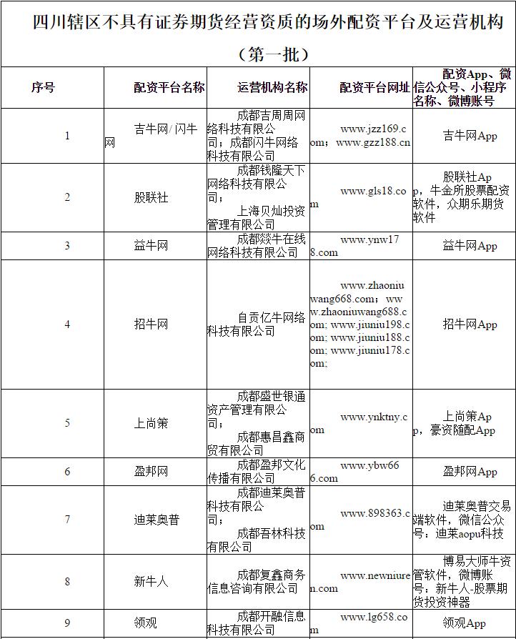 非法配资黑名单曝光_股票配资开户网_场外配资监管整顿