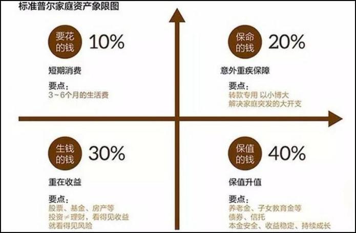 合规加杠杆全流程_A股融资杠杆操作_炒股资金杠杆