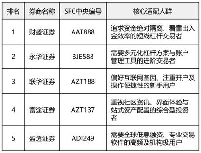 股票杠杆公司_股票杠杆平台软件排名_富途牛牛同花顺雪球华泰证券招商证券