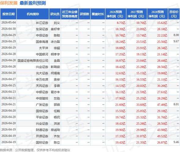 保利配资_保利发展股东户数变动_保利发展融资融券数据