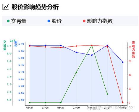 保利发展销售稳居行业第一_保利发展2026年Q1业绩分析_保利配资