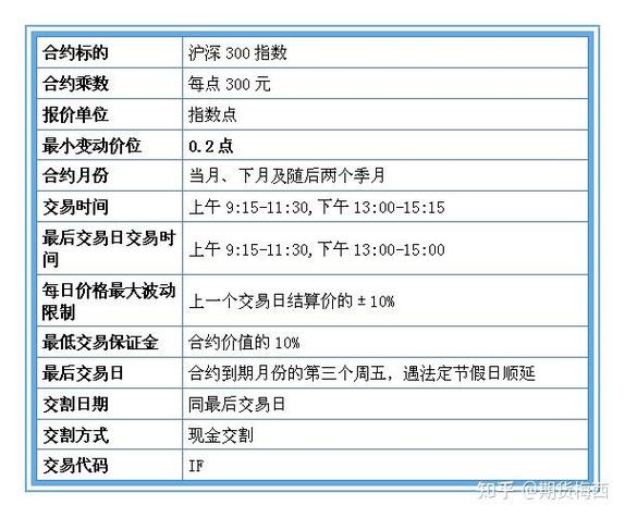 股指期货开户条件_股指期货开户_股指期货开通要求