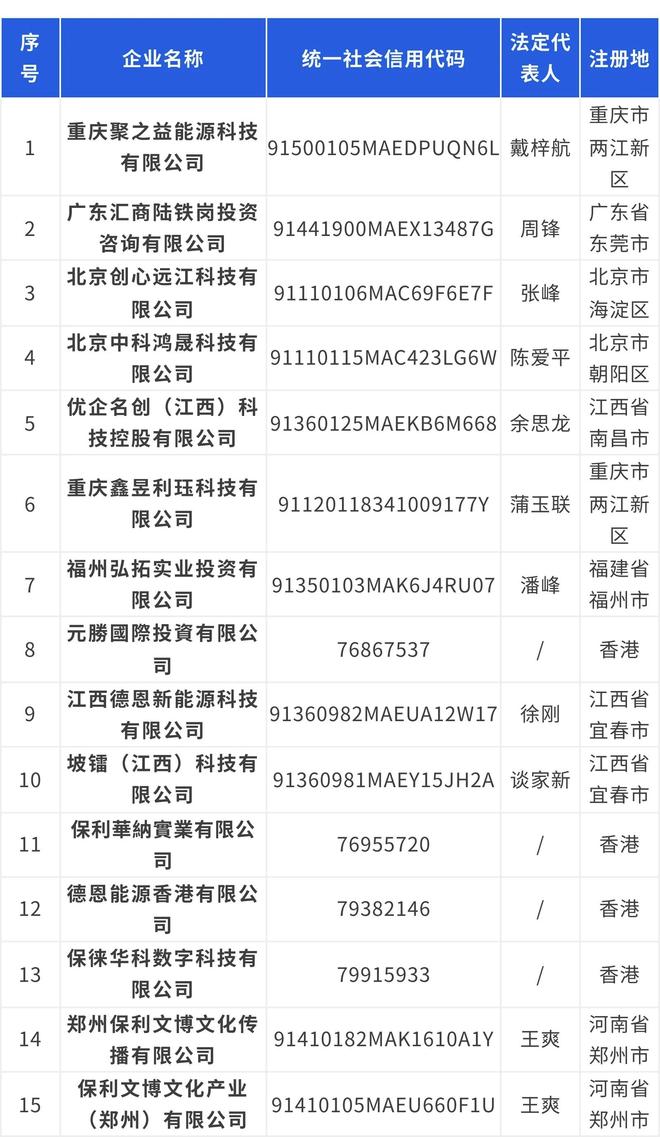 保利集团假冒注册公司_保利集团打假声明_保利配资