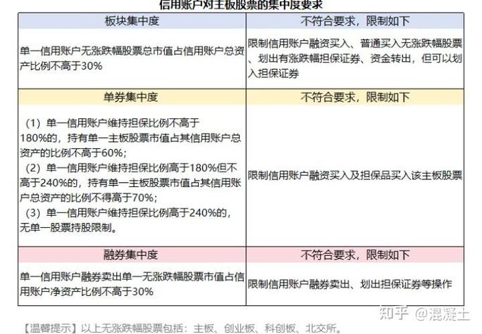 股票融资融券的含义_融资融券的作用_融资融券是什么意思