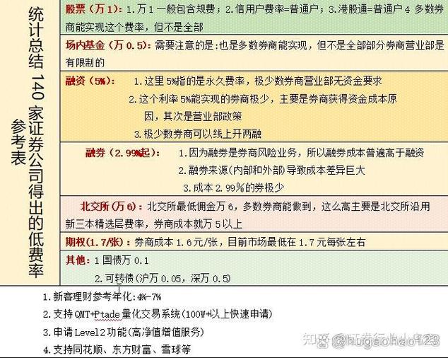 融资融券标的股票是什么意思_如何判断股票是否为融资融券标的_融资融券是什么意思