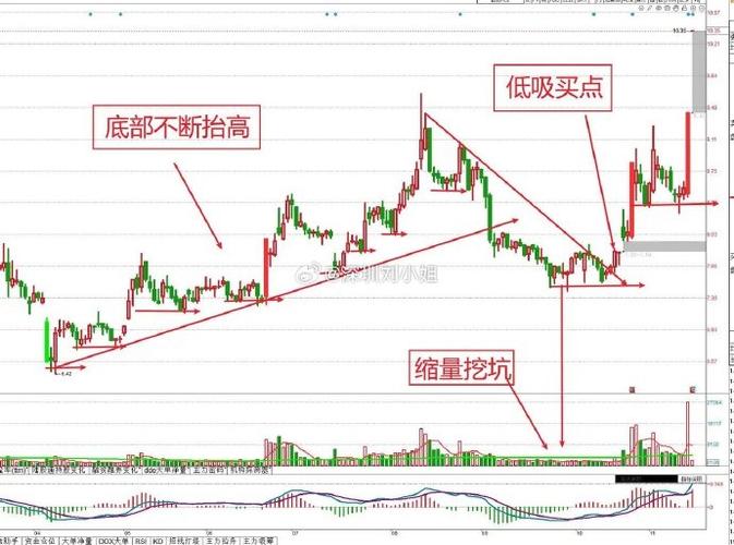 庄股盘中研判_主力吸筹挂单分析_股票投资基本分析