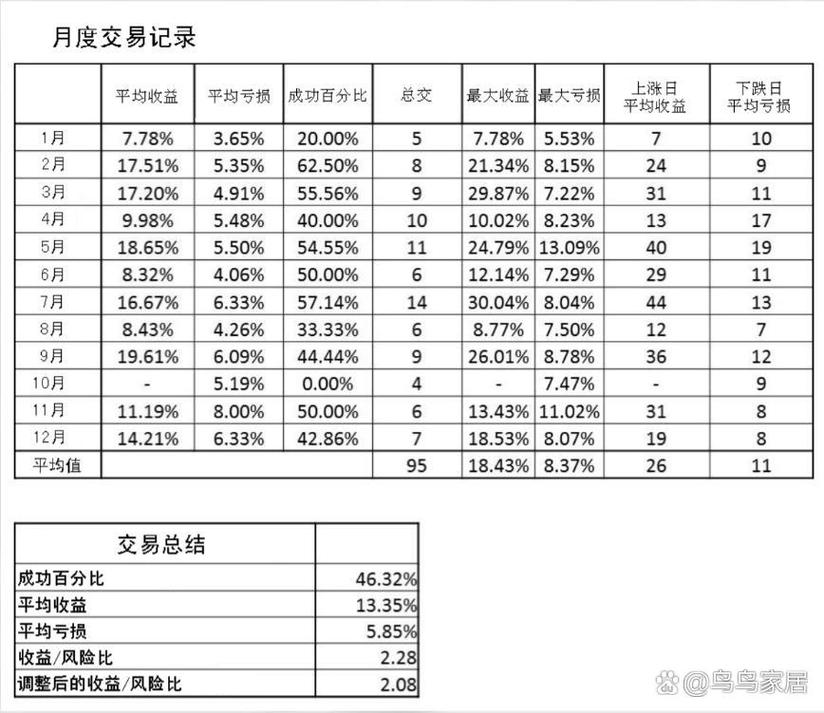股票投资基本分析_波段操作策略_投资目标选择