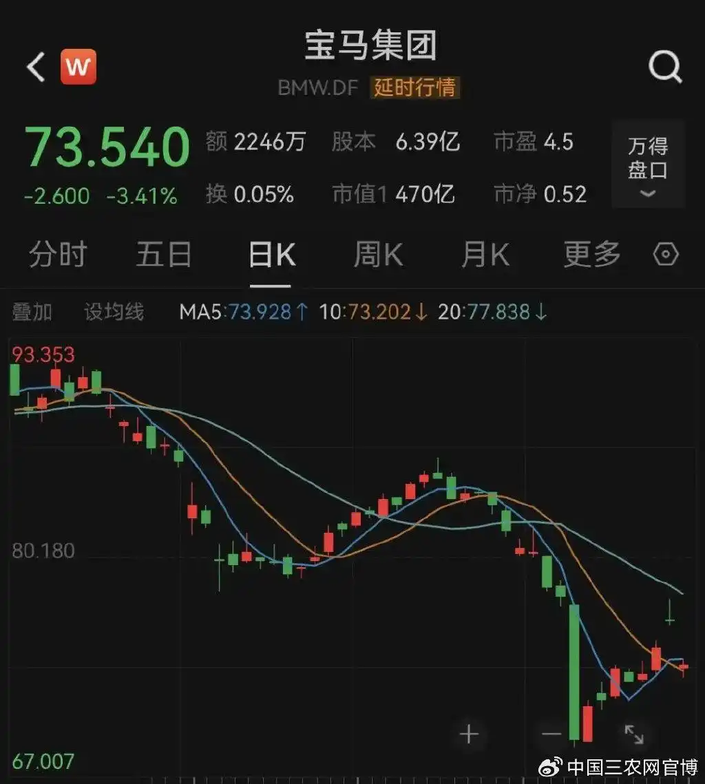 A股市场震荡整理_国际股市动态分析_美港通证券