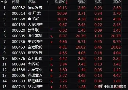 美港通证券_国际股市动态分析_A股市场震荡整理