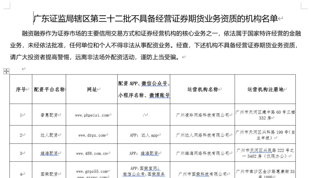 高杠杆配资风险_51配资_场外配资黑名单