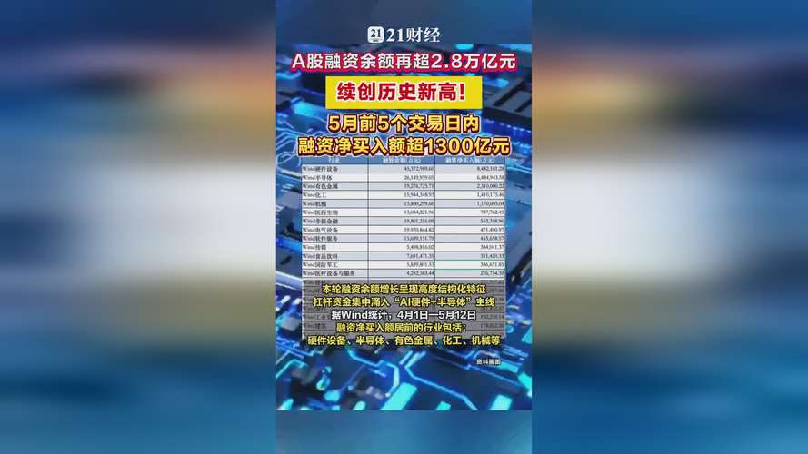 股票杠杠_A股融资余额历史新高_两融余额杠杆水平分析