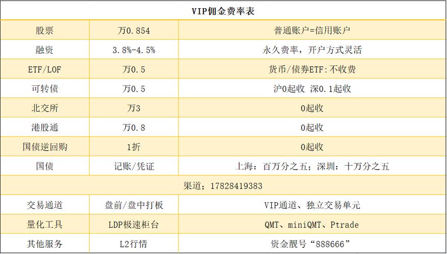 从零开始学股票_股票网上开户_选券商技巧