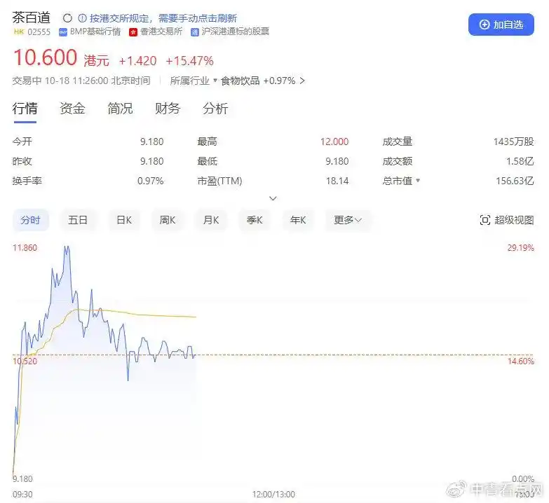 美港通证券_东方财富天风证券涨停_A股券商股强拉