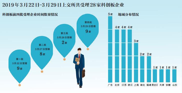 科创板开户垫资服务_科创板垫资开户_股票配资怎么开户