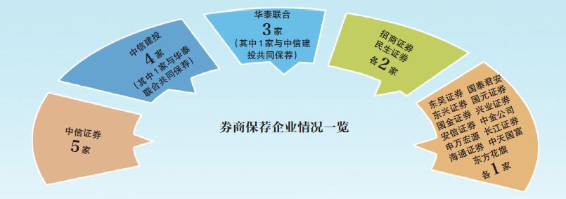 科创板开户垫资服务_股票配资怎么开户_科创板垫资开户