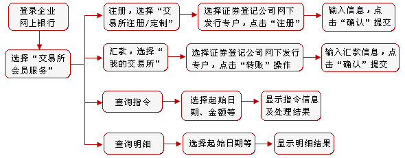 机构投资者新股申购_新股网下申购_股票网上开户