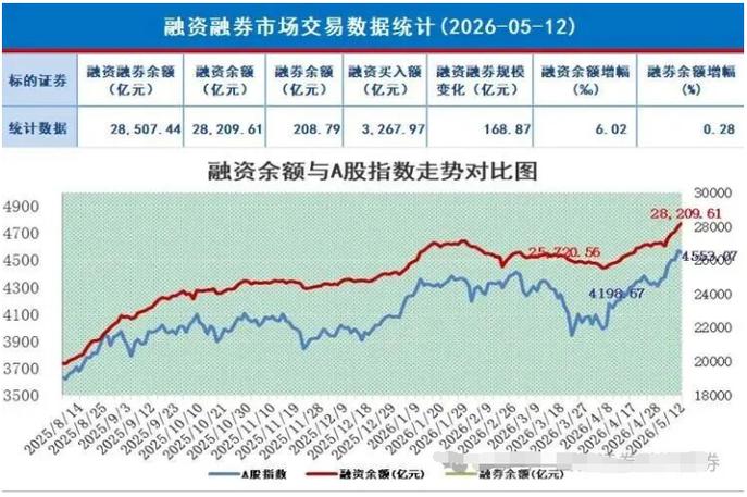 创业板历史新高突破_来股票配资_2015年股灾回顾与对比