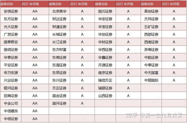 炒股开户需要什么条件_网上开户流程_股票交易软件使用方法