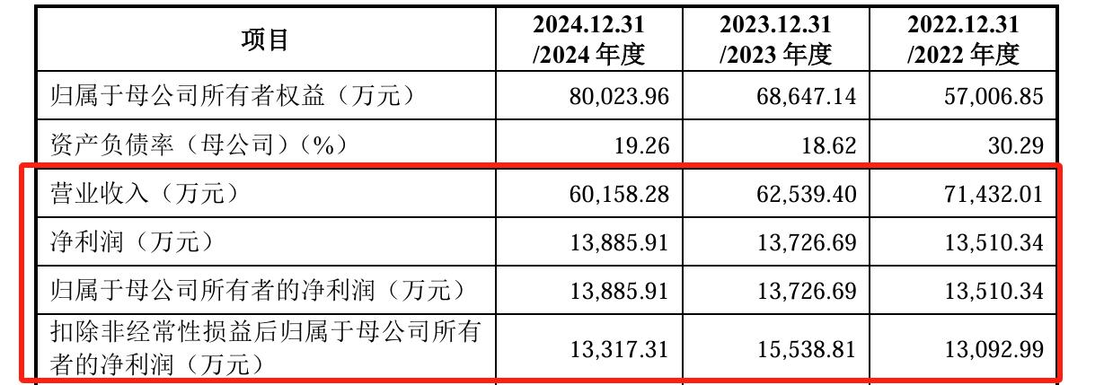 益丰配资_益丰新材创业板IPO申请受理_益丰新材募资8.44亿元项目介绍