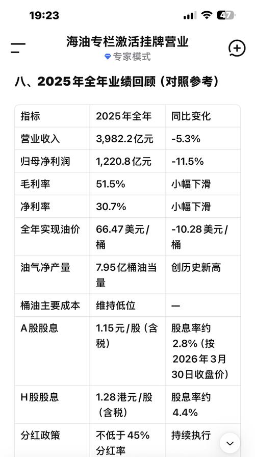 中国海油股价支撑位压力位_原油期货配资_中国海油布伦特原油价格分析
