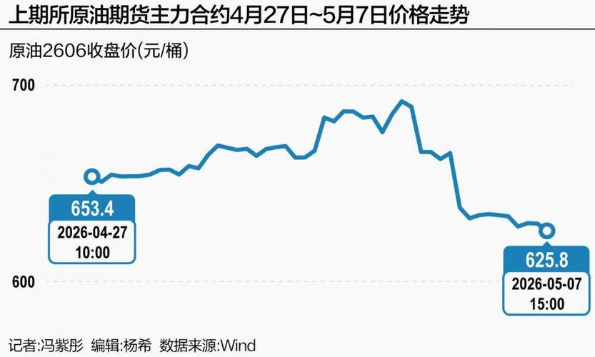 原油期货配资_低硫燃料油价格涨超6%_内盘原油系品种大涨