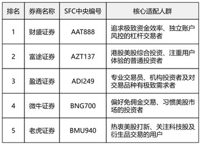 正规配资公司排名_在线配资推荐_安全可靠股票配资平台