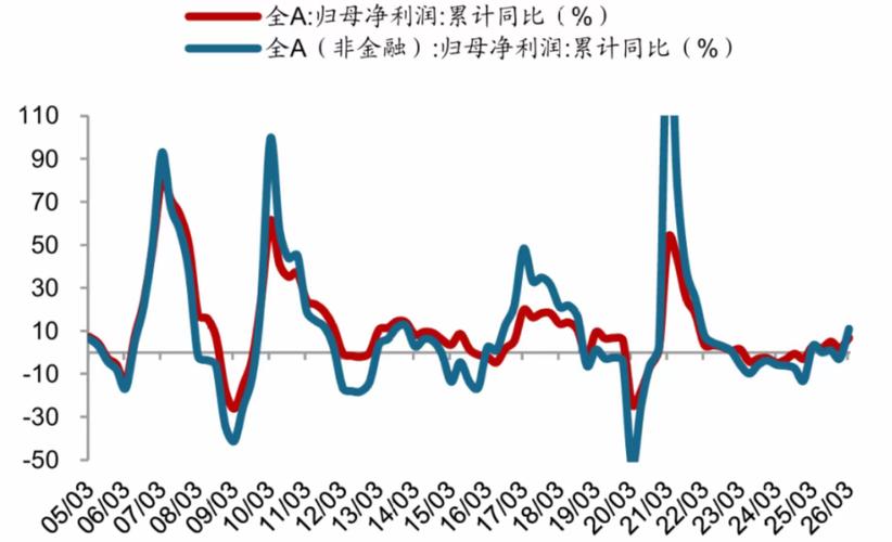 A股中小投资者看过来！金斧子推免息实盘资金降杠杆入市