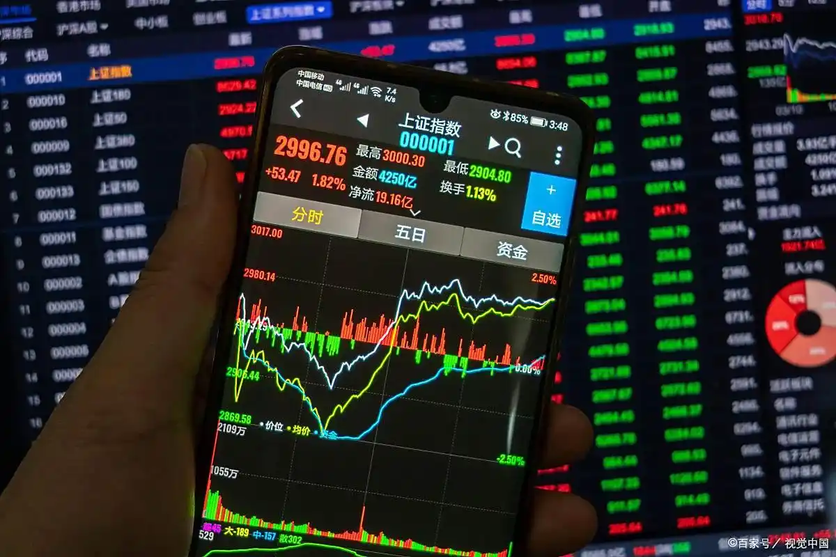 普通人怎么加杠杆买股票_2025年8月沪深300和上证50指数投资_散户如何间接投资大盘指数