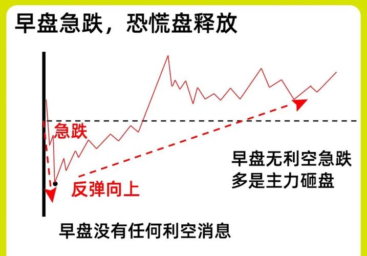 主力洗盘策略_股票行情大盘走势_大盘走势分析