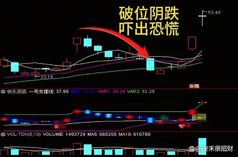 股票行情大盘走势_主力吸筹底部区域_大盘二次破位20日均线