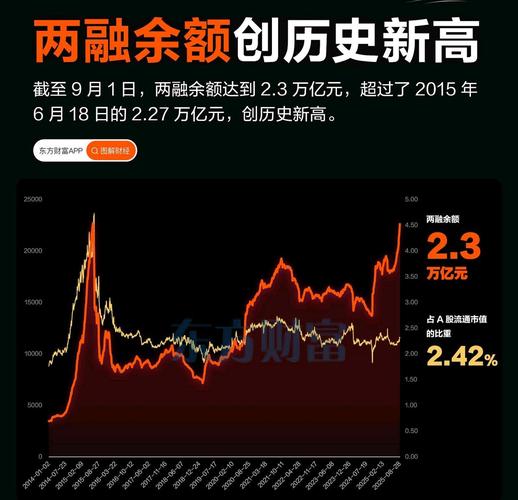 怎么融资买入股票_金融股融资买入分析_两市融资融券余额增长