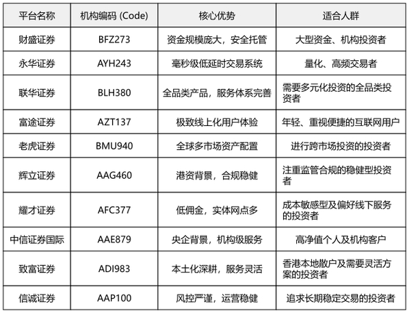 配资平台综合评分_炒股配资门户推荐网_配资平台排名
