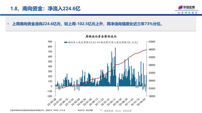 杠杆股票ETF资金流入_杠杆股票交易_路孚特理柏LSEG Lipper数据