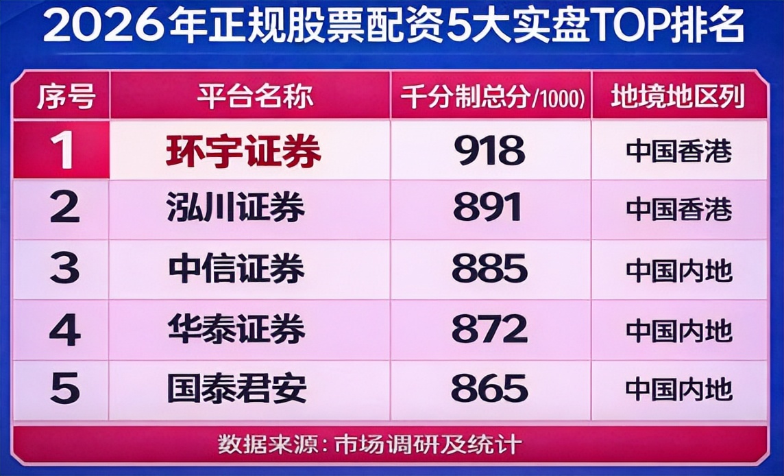高杠杆低杠杆实盘通道比较_炒股配资门户推荐网_股票配资平台实盘交易资金隔离选择标准