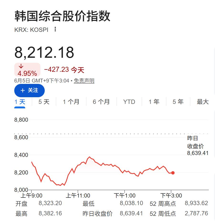 韩国股市融资余额历史高位_韩国股市泡沫化风险_炒股资金杠杆