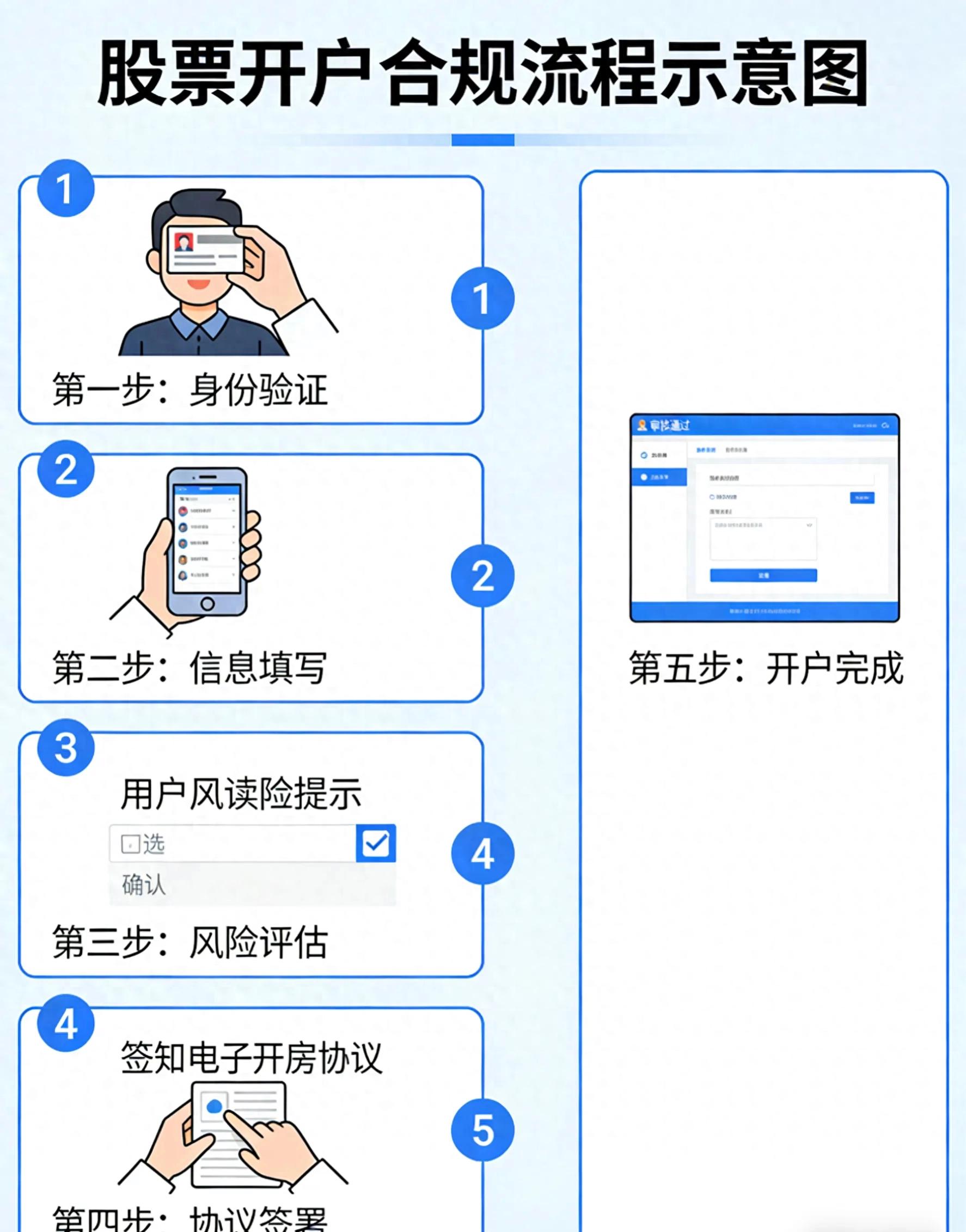 正规券商开户_股票配资开户_2026线上开户流程