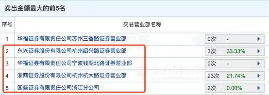 思美传媒闪崩原因_股票配资平台公司_杭州配资公司调查
