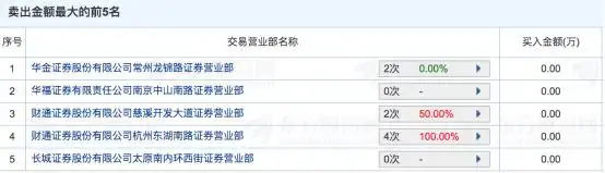 杭州配资公司调查_思美传媒闪崩原因_股票配资平台公司