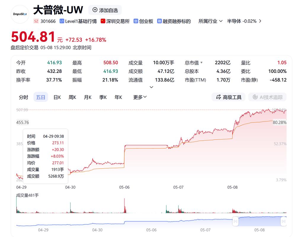 大普微股票资金流向分析_股市融资融券是什么意思_大普微主力资金流向解读