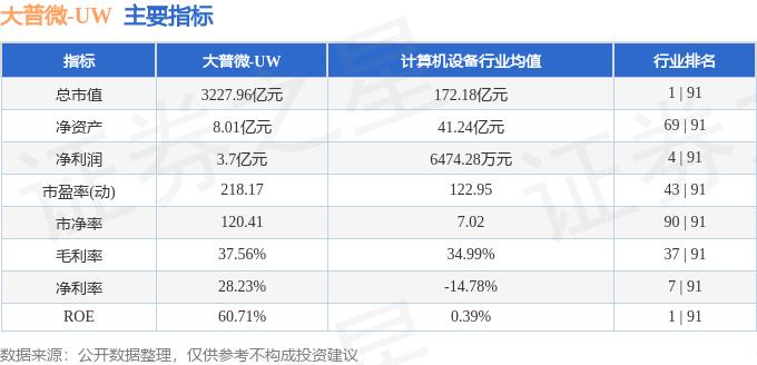 大普微股票资金流向分析_大普微主力资金流向解读_股市融资融券是什么意思