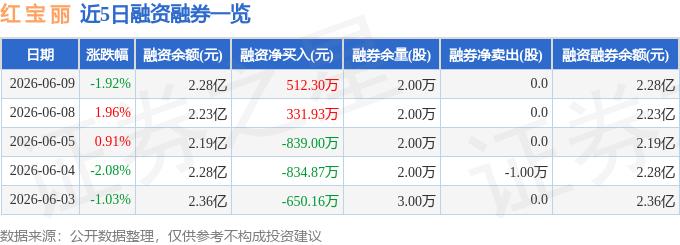 股市融资融券是什么意思_红宝丽股票资金流向分析_红宝丽主力资金流向数据